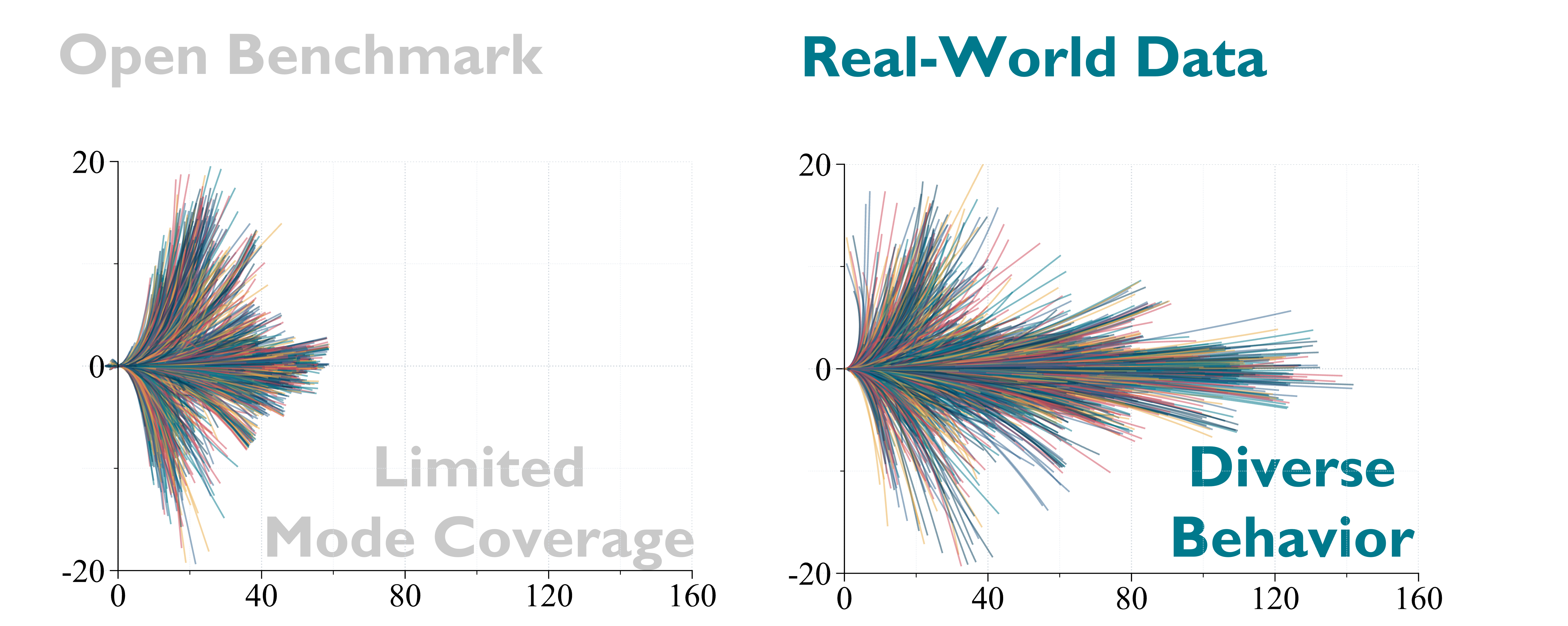 Coverage gap illustration