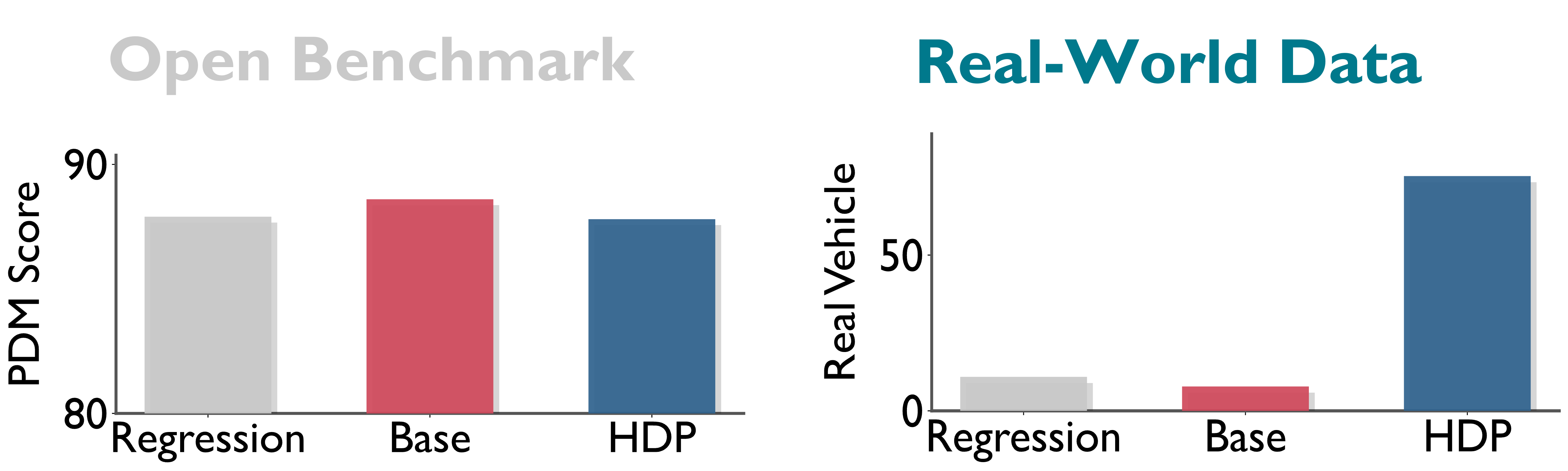 Evaluation gap illustration