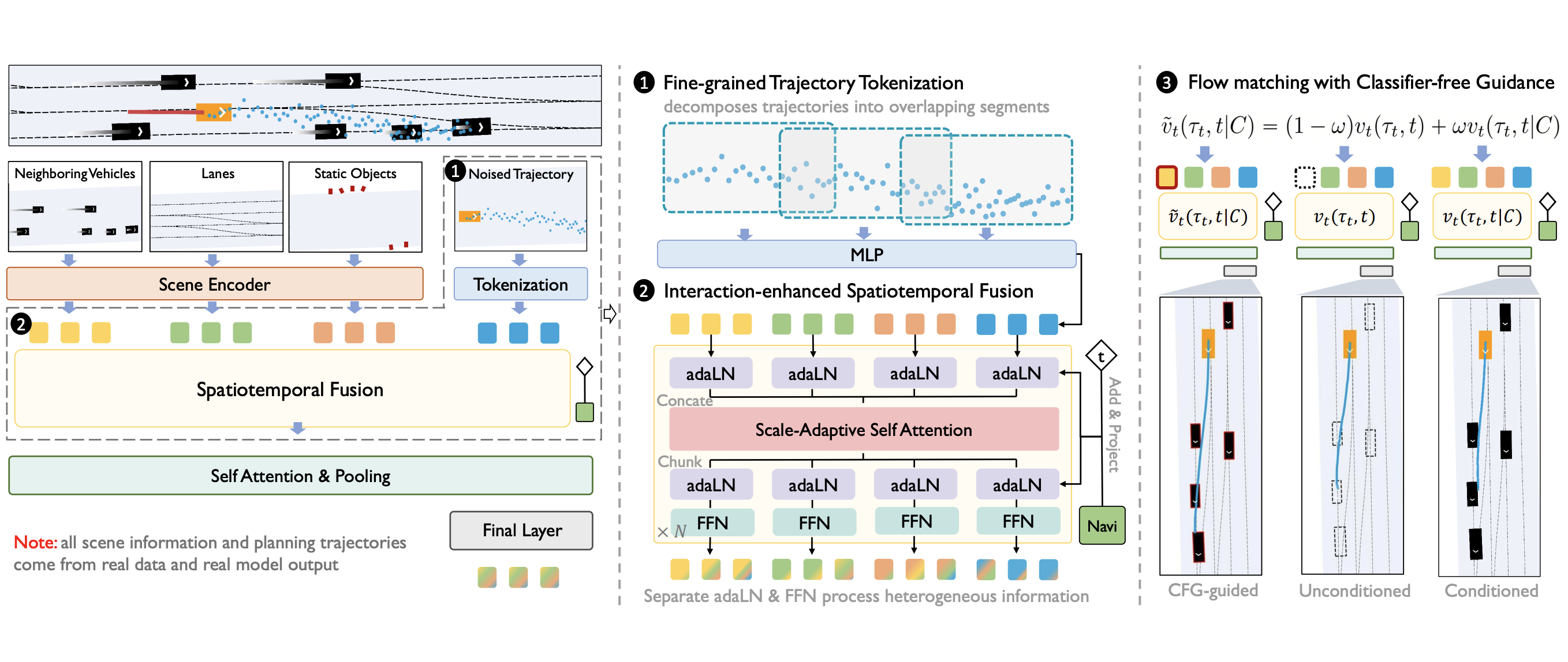 Flow-Planner